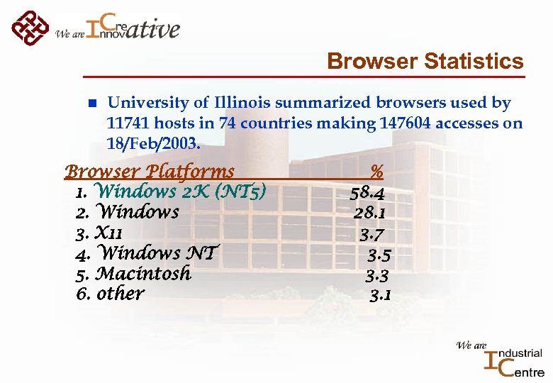 Browser Statistics n University of Illinois summarized browsers used by 11741 hosts in 74