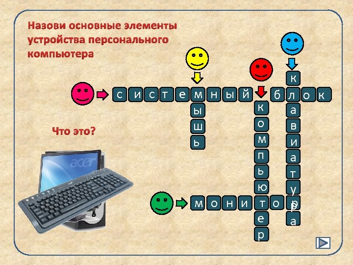 Назови основные элементы устройства персонального компьютера Что это? с и с т е м