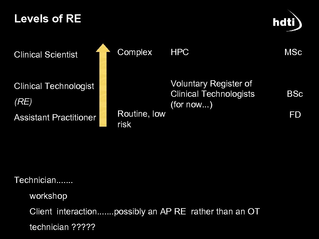 Levels of RE Clinical Scientist Complex Clinical Technologist (RE) Assistant Practitioner Routine, low risk