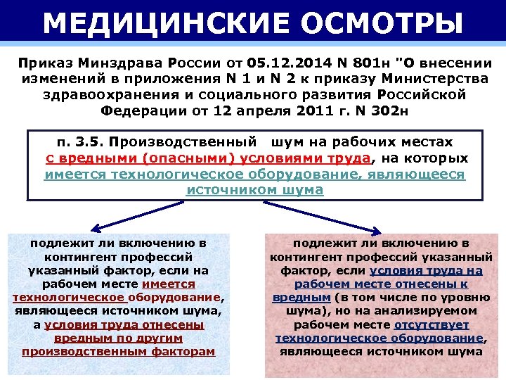 МЕДИЦИНСКИЕ ОСМОТРЫ Приказ Минздрава России от 05. 12. 2014 N 801 н 