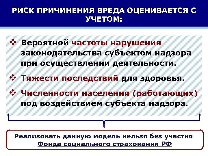 РИСК ПРИЧИНЕНИЯ ВРЕДА ОЦЕНИВАЕТСЯ С УЧЕТОМ: v Вероятной частоты нарушения законодательства субъектом надзора при