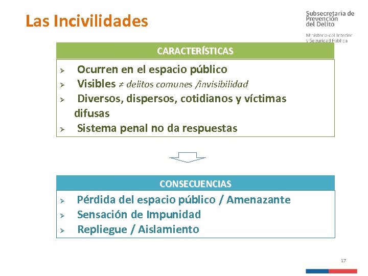 Las Incivilidades CARACTERÍSTICAS Ocurren en el espacio público Ø Visibles ≠ delitos comunes /invisibilidad