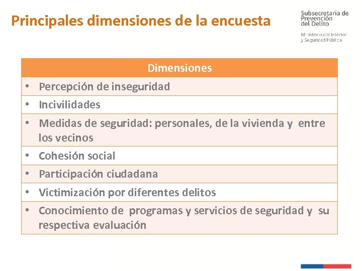 Principales dimensiones de la encuesta Dimensiones • Percepción de inseguridad • Incivilidades • Medidas