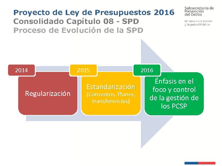 Proyecto de Ley de Presupuestos 2016 Consolidado Capítulo 08 - SPD Proceso de Evolución