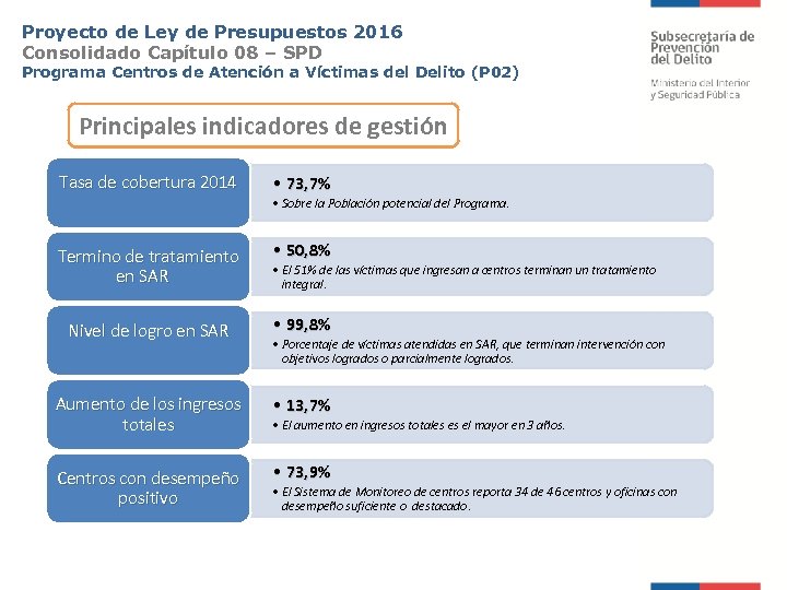 Proyecto de Ley de Presupuestos 2016 Consolidado Capítulo 08 – SPD Programa Centros de