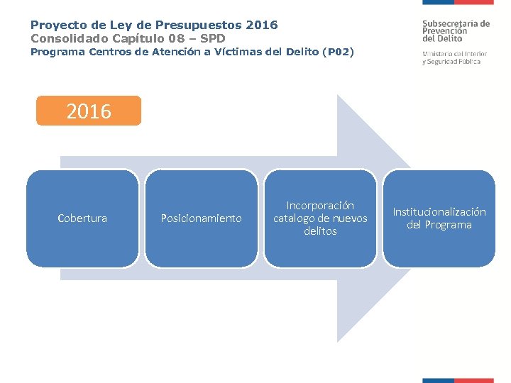 Proyecto de Ley de Presupuestos 2016 Consolidado Capítulo 08 – SPD Programa Centros de