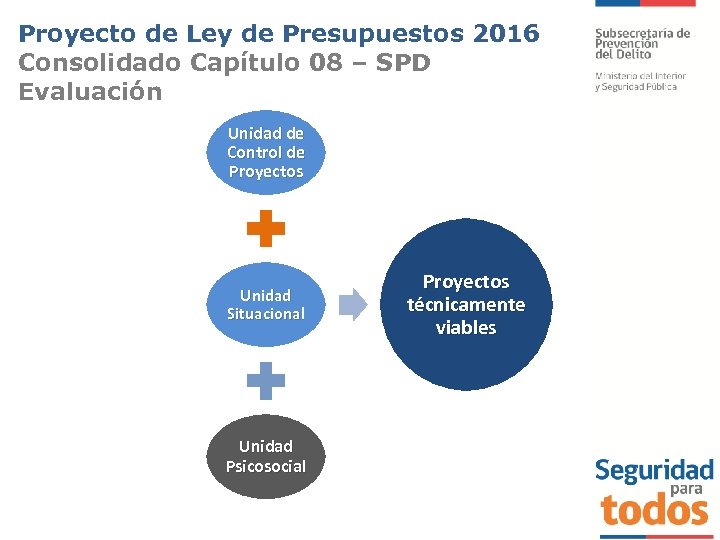 Proyecto de Ley de Presupuestos 2016 Consolidado Capítulo 08 – SPD Evaluación Unidad de