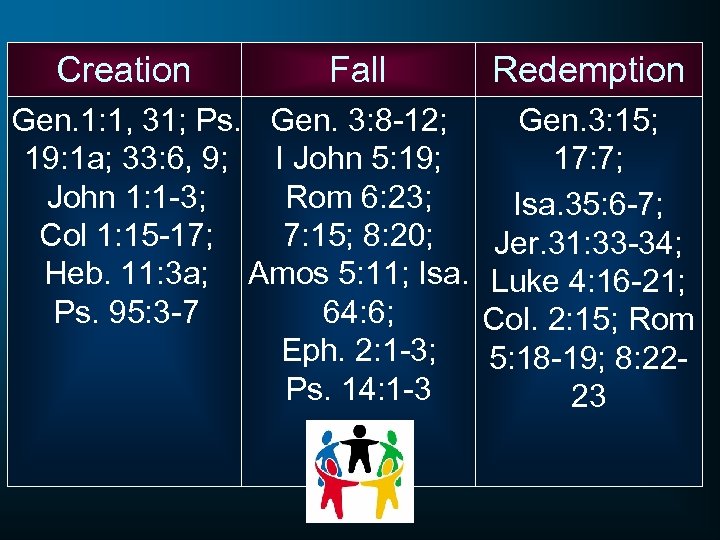 Creation Fall Gen. 1: 1, 31; Ps. Gen. 3: 8 -12; 19: 1 a;