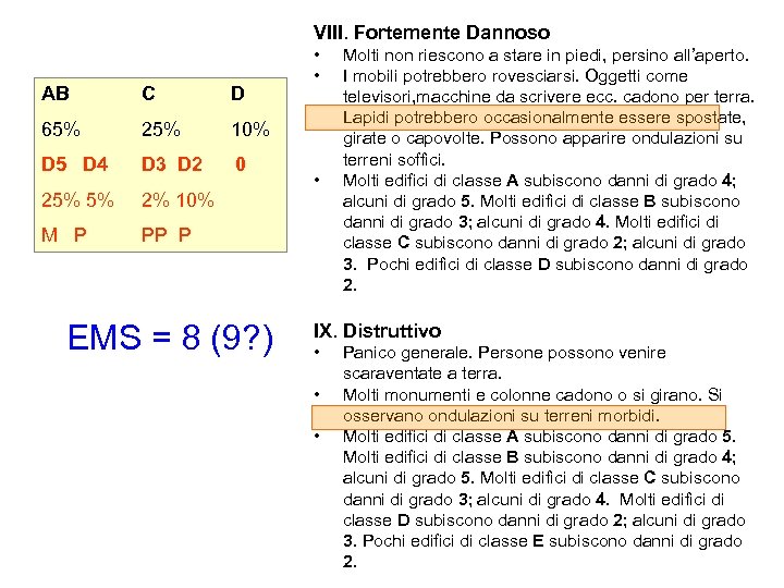 VIII. Fortemente Dannoso AB C D 65% 25% 10% D 5 D 4 D