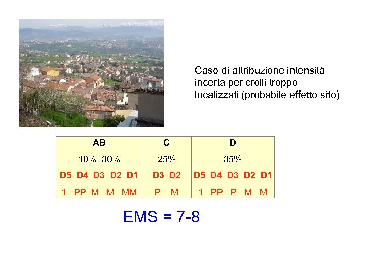 Caso di attribuzione intensità incerta per crolli troppo localizzati (probabile effetto sito) AB C