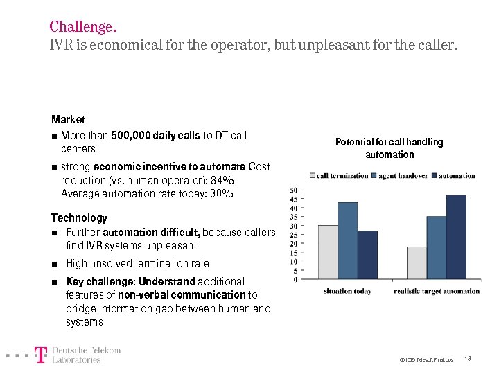Challenge. IVR is economical for the operator, but unpleasant for the caller. Market n