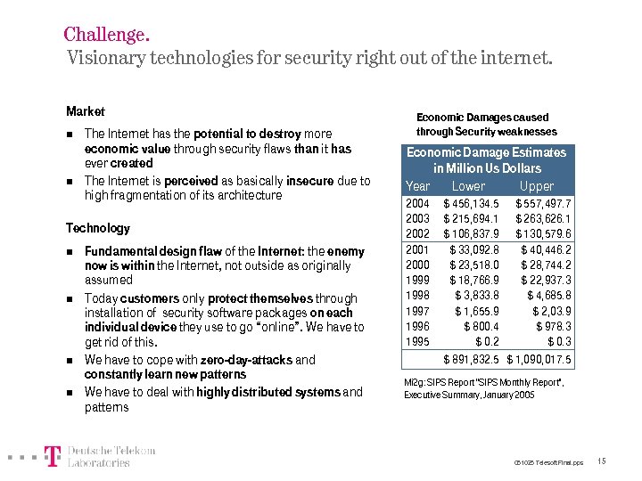 Challenge. Visionary technologies for security right out of the internet. Market n n The