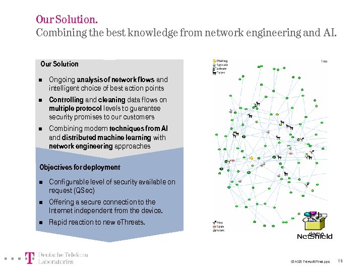 Our Solution. Combining the best knowledge from network engineering and AI. Our Solution n