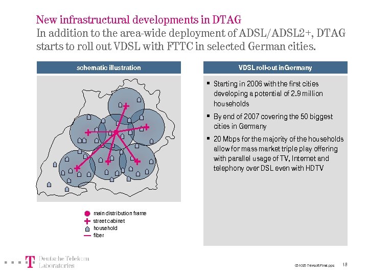 New infrastructural developments in DTAG In addition to the area-wide deployment of ADSL/ADSL 2+,