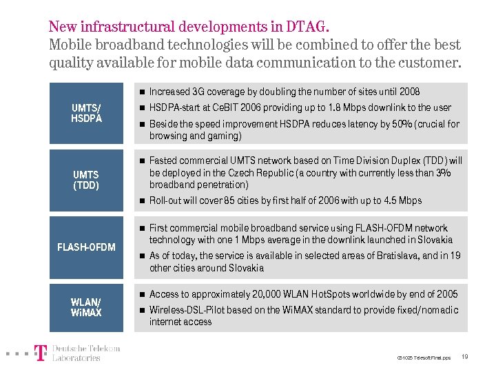 New infrastructural developments in DTAG. Mobile broadband technologies will be combined to offer the