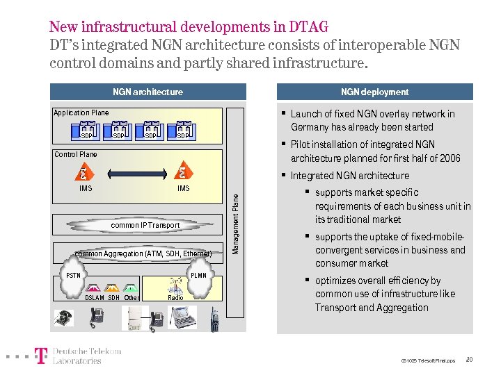 New infrastructural developments in DTAG DT’s integrated NGN architecture consists of interoperable NGN control
