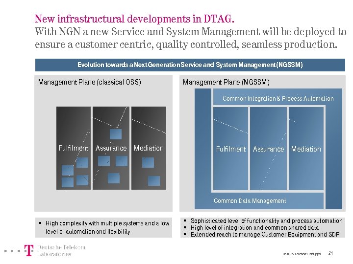 New infrastructural developments in DTAG. With NGN a new Service and System Management will