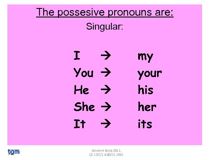 The possesive pronouns are: Singular: I You He She It Moderní škola 2011, CZ.