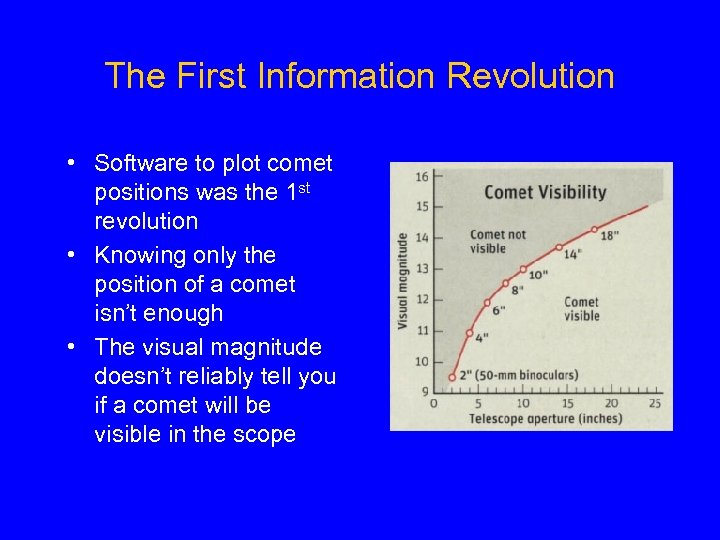 The First Information Revolution • Software to plot comet positions was the 1 st