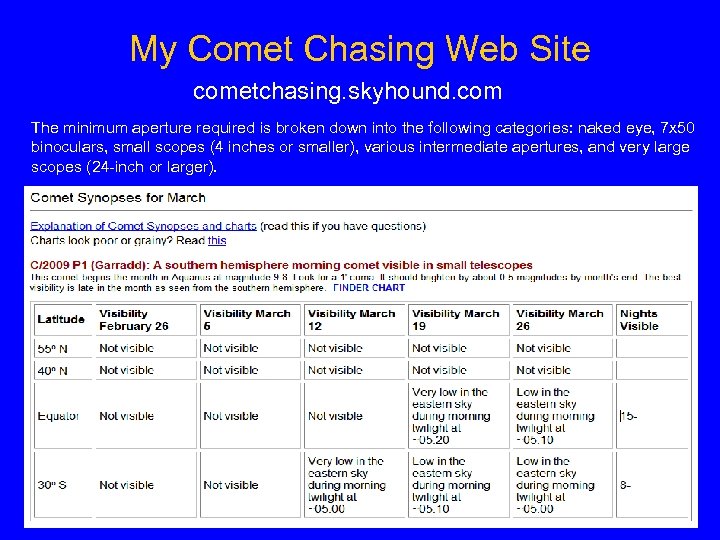 My Comet Chasing Web Site cometchasing. skyhound. com The minimum aperture required is broken