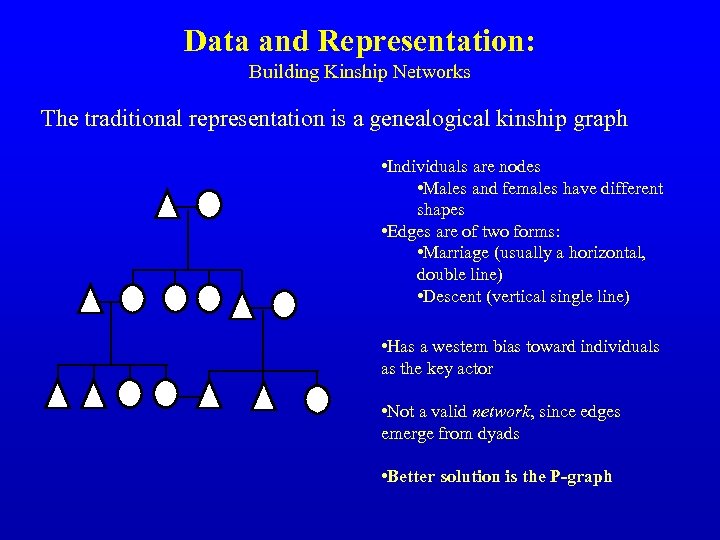 Data and Representation: Building Kinship Networks The traditional representation is a genealogical kinship graph
