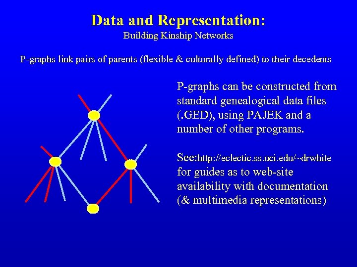 Data and Representation: Building Kinship Networks P-graphs link pairs of parents (flexible & culturally