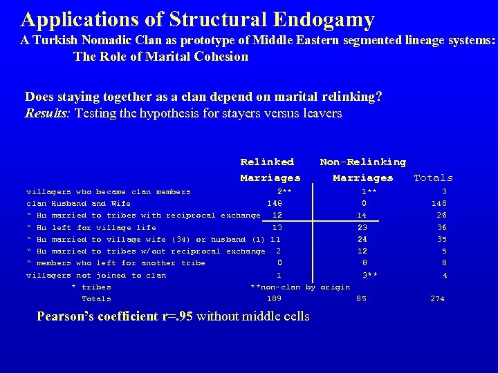 Applications of Structural Endogamy A Turkish Nomadic Clan as prototype of Middle Eastern segmented