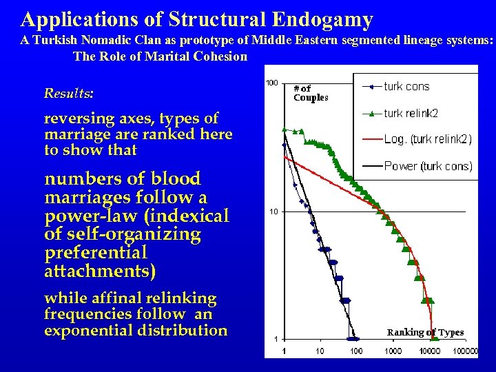 Applications of Structural Endogamy A Turkish Nomadic Clan as prototype of Middle Eastern segmented