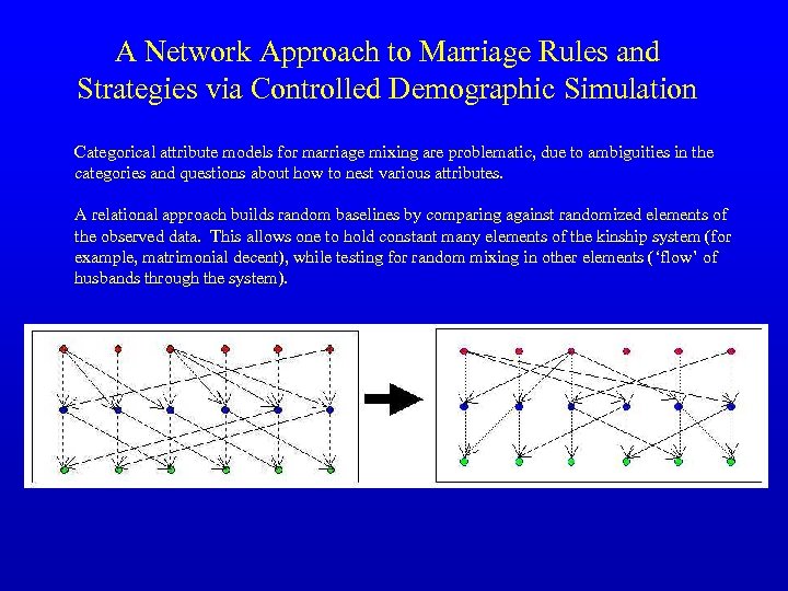 A Network Approach to Marriage Rules and Strategies via Controlled Demographic Simulation Categorical attribute