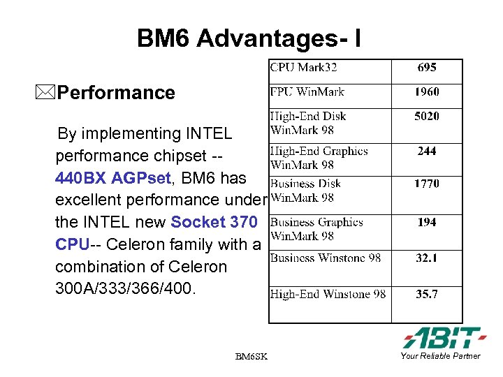 BM 6 Advantages- I *Performance By implementing INTEL performance chipset -440 BX AGPset, BM