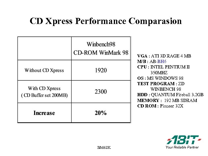 CD Xpress Performance Comparasion VGA : ATI 3 D RAGE 4 MB M/B :