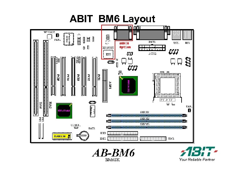 ABIT BM 6 Layout BM 6 SK Your Reliable Partner 