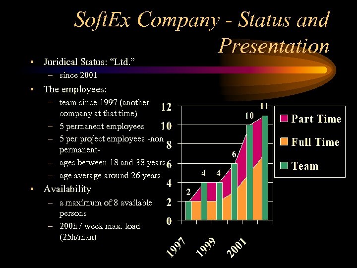 Soft. Ex Company - Status and Presentation • Juridical Status: “Ltd. ” – since