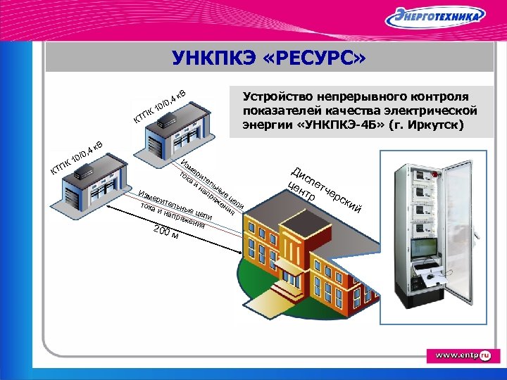 УНКПКЭ «РЕСУРС» , 4 0/0 к. В 1 ПК КТ П КТ , 4