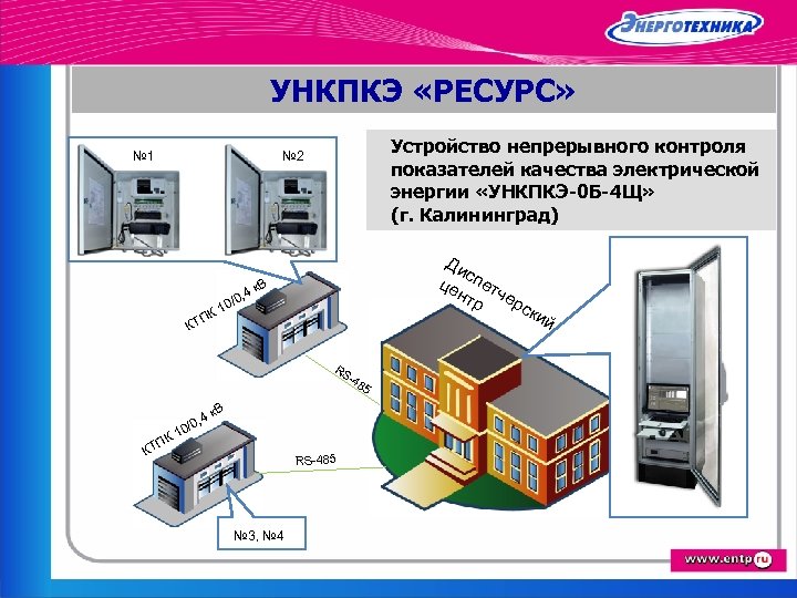 УНКПКЭ «РЕСУРС» № 1 Устройство непрерывного контроля показателей качества электрической энергии «УНКПКЭ-0 Б-4 Щ»