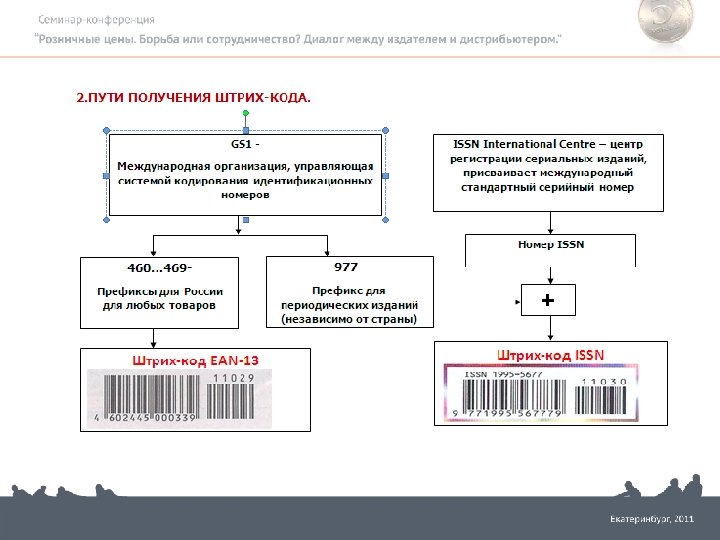 Штрих кодирование презентация