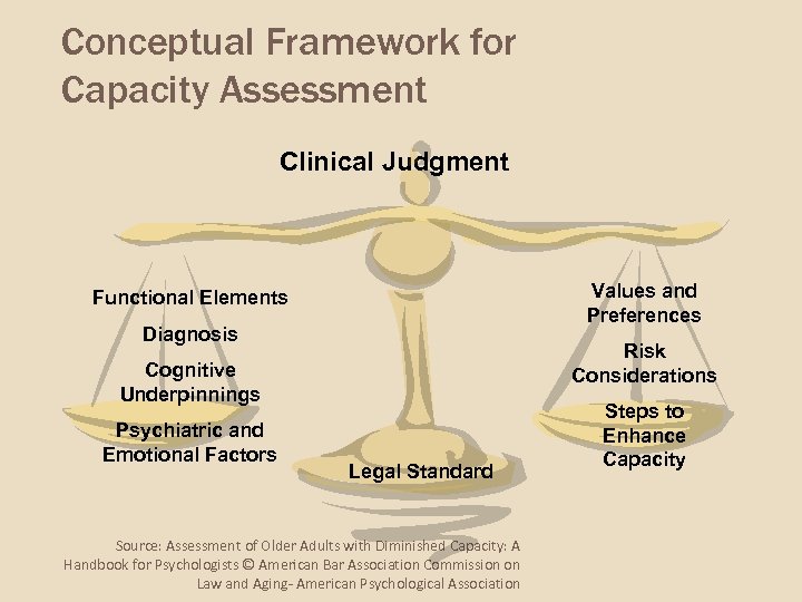Conceptual Framework for Capacity Assessment Clinical Judgment Values and Preferences Functional Elements Diagnosis Risk