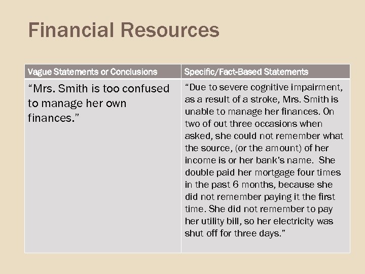 Financial Resources Vague Statements or Conclusions Specific/Fact-Based Statements “Mrs. Smith is too confused to