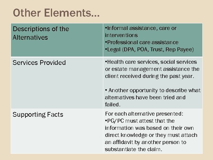 Other Elements… Descriptions of the Alternatives • Informal assistance, care or interventions • Professional
