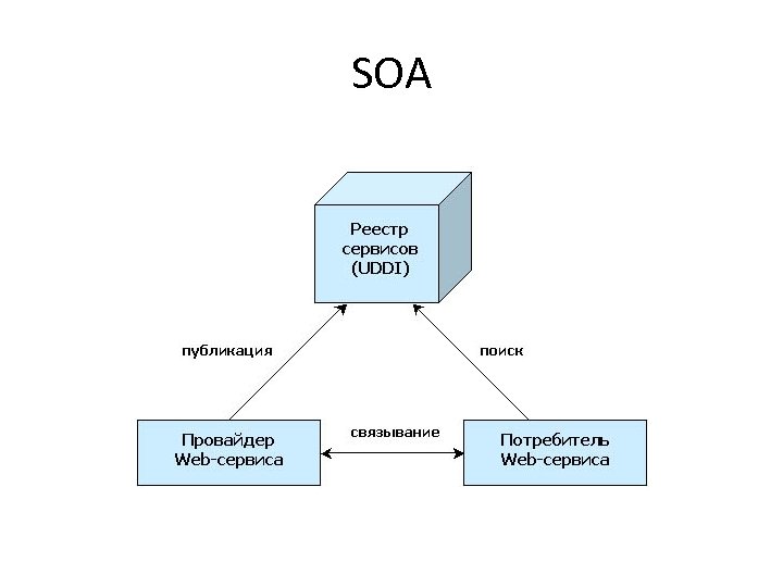SOA 