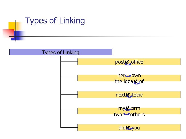 Types of Linking post office her own the idea of next topic my arm