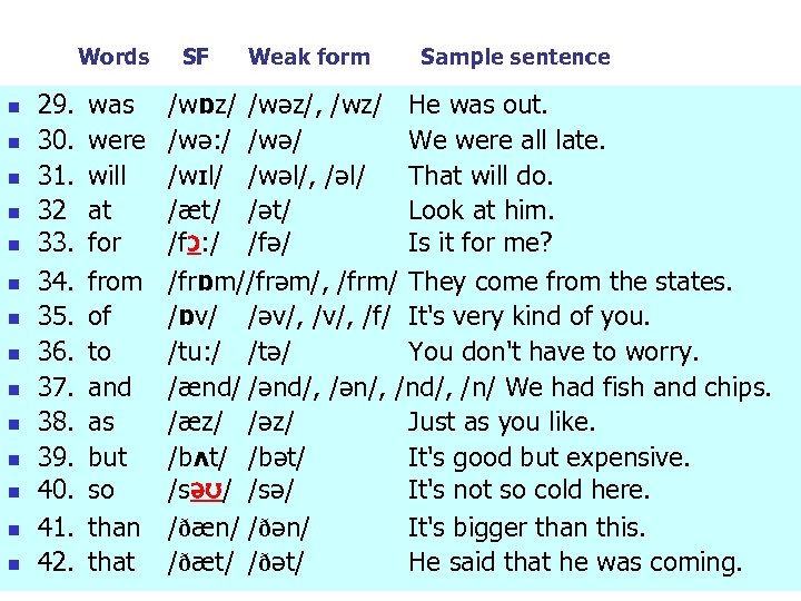 Words n n n n 29. 30. 31. 32 33. 34. 35. 36. 37.