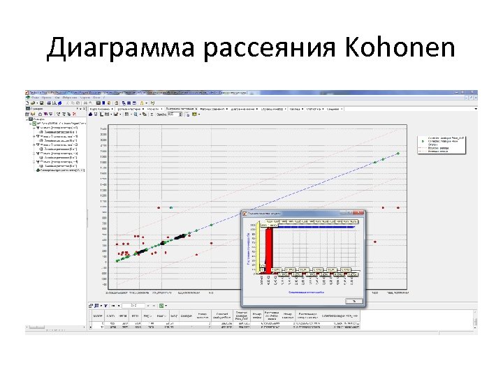 Диаграмма рассеяния Kohonen 