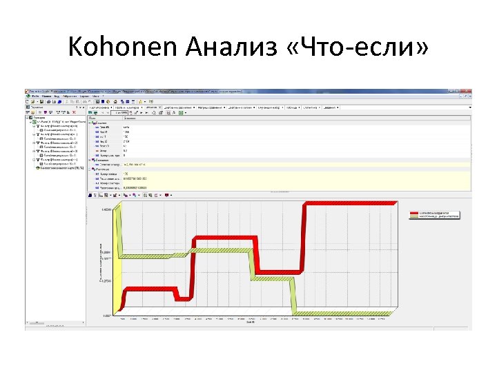 Kohonen Анализ «Что-если» 