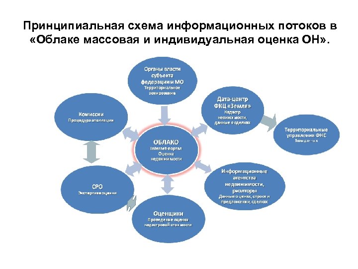 Массовая и индивидуальная оценка недвижимости схема. Массовая оценка недвижимости. Методы массовой оценки. Массовая оценка объектов недвижимости.