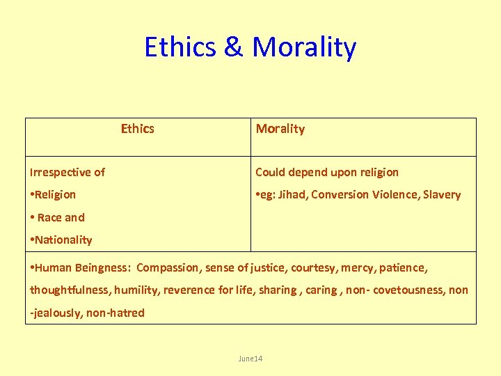 Ethics & Morality Ethics Morality Irrespective of Could depend upon religion • Religion •