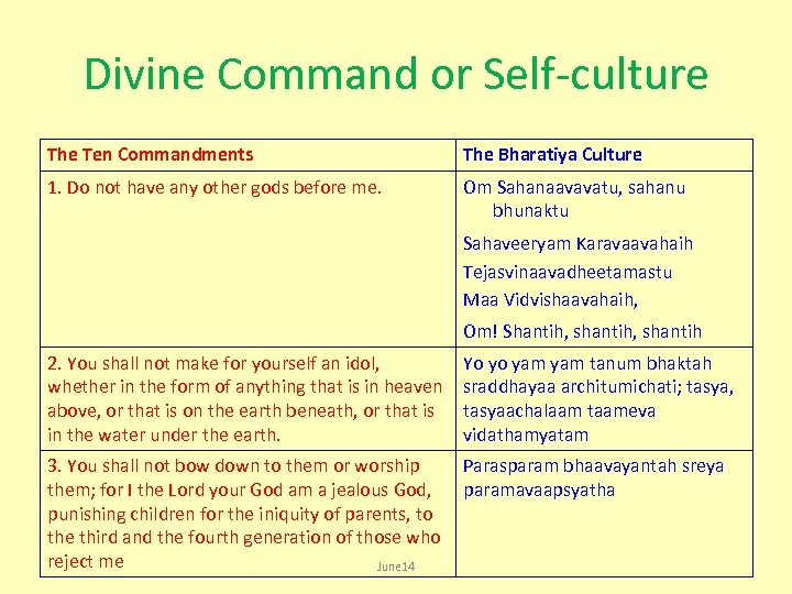 Divine Command or Self-culture The Ten Commandments The Bharatiya Culture 1. Do not have