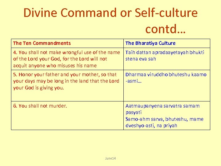 Divine Command or Self-culture contd… The Ten Commandments The Bharatiya Culture 4. You shall