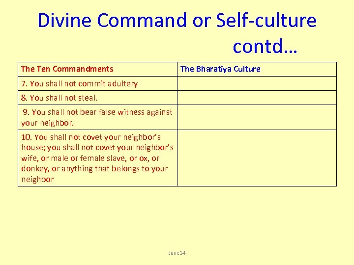 Divine Command or Self-culture contd… The Ten Commandments The Bharatiya Culture 7. You shall