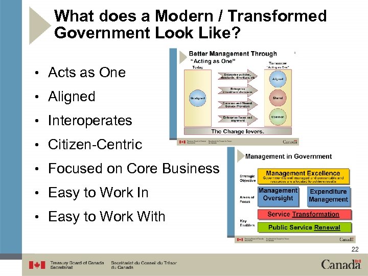 What does a Modern / Transformed Government Look Like? • Acts as One •